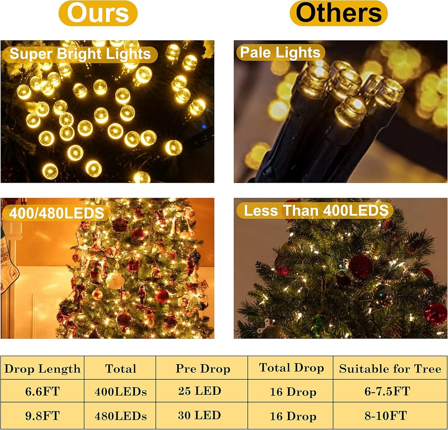 Christmas Tree Lights - 400 LED Indoor/Outdoor Lights, 6.6FT x 16FT, 8 Modes, Memory Function, Timer, Warm White.
